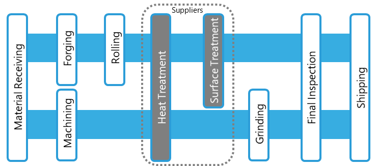 Production Control System satisfies customer's needs all over the world image