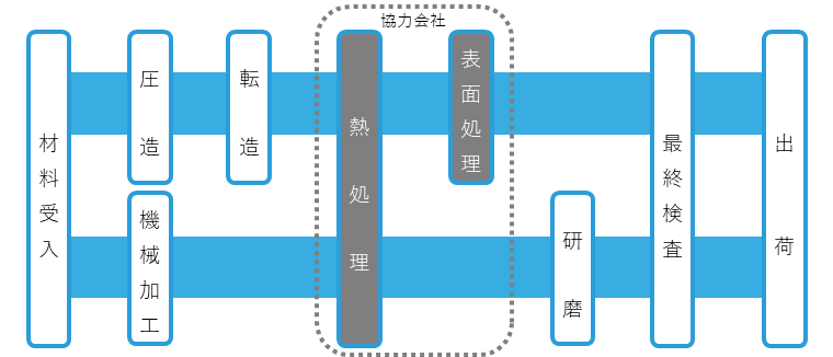 Production Control System satisfies customer's needs all over the world image